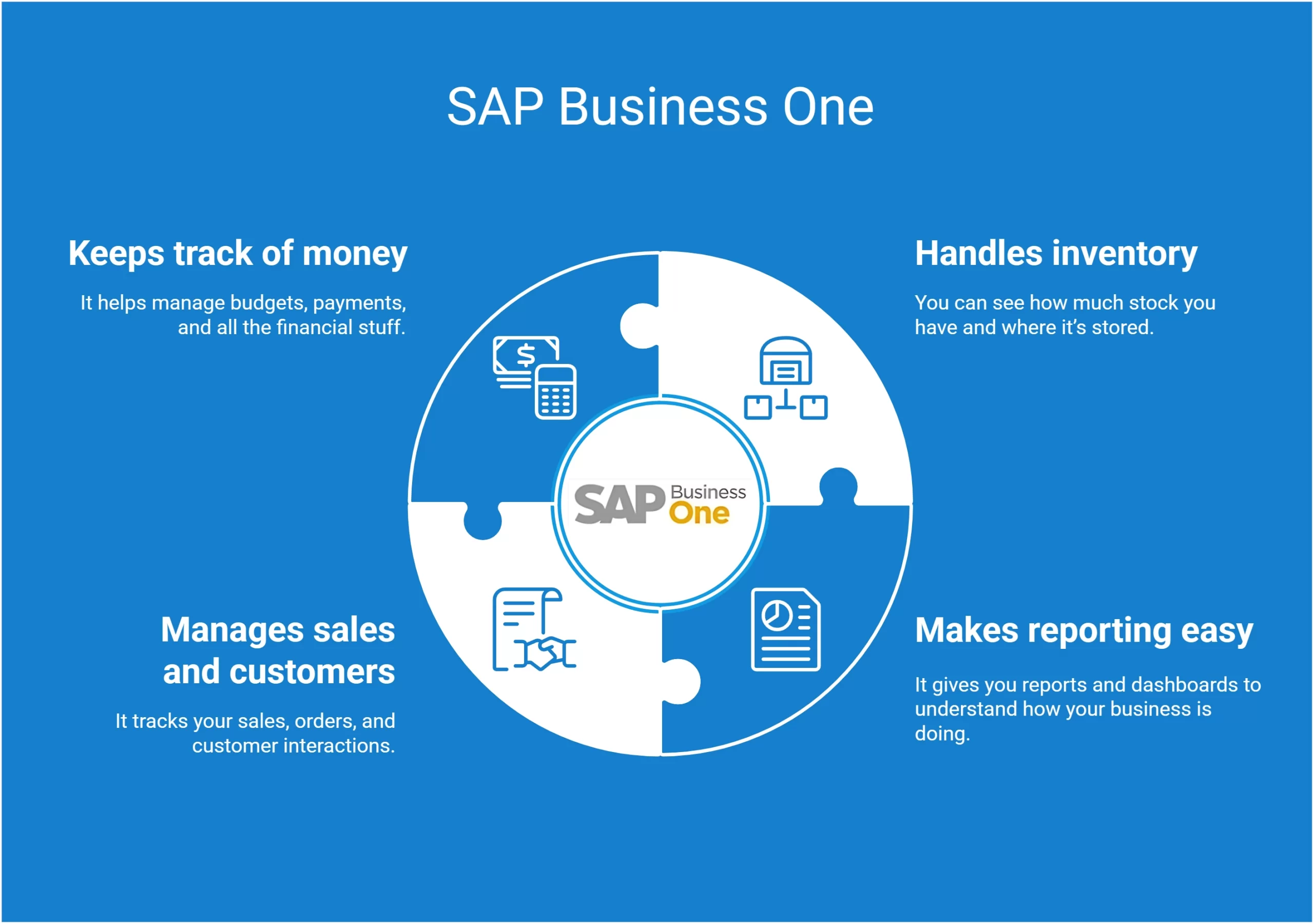 SAP Business One