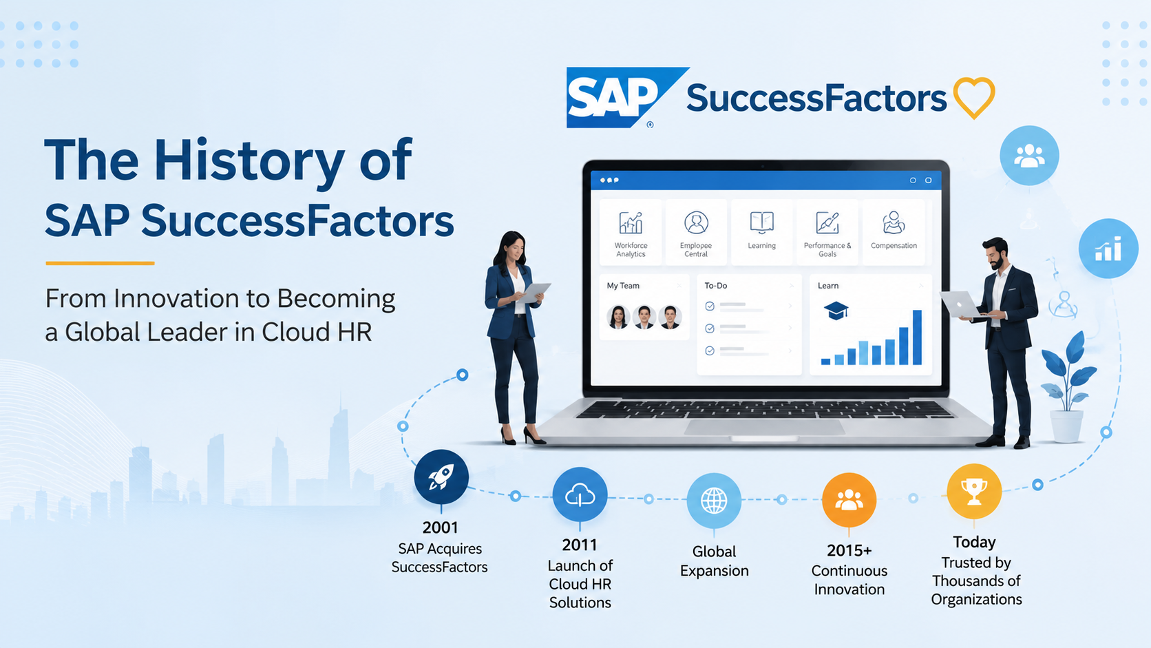 SAP SuccessFactors Was Created & Its History