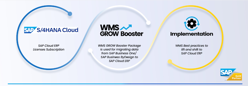 wms booster packege