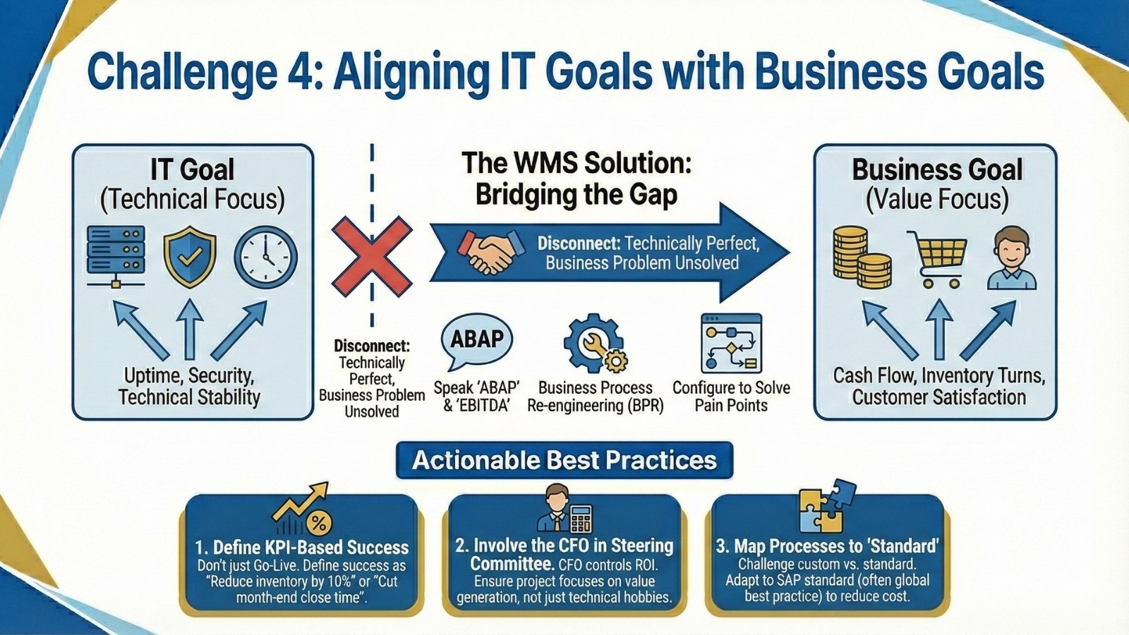 Aligning IT Goals with Business Goals