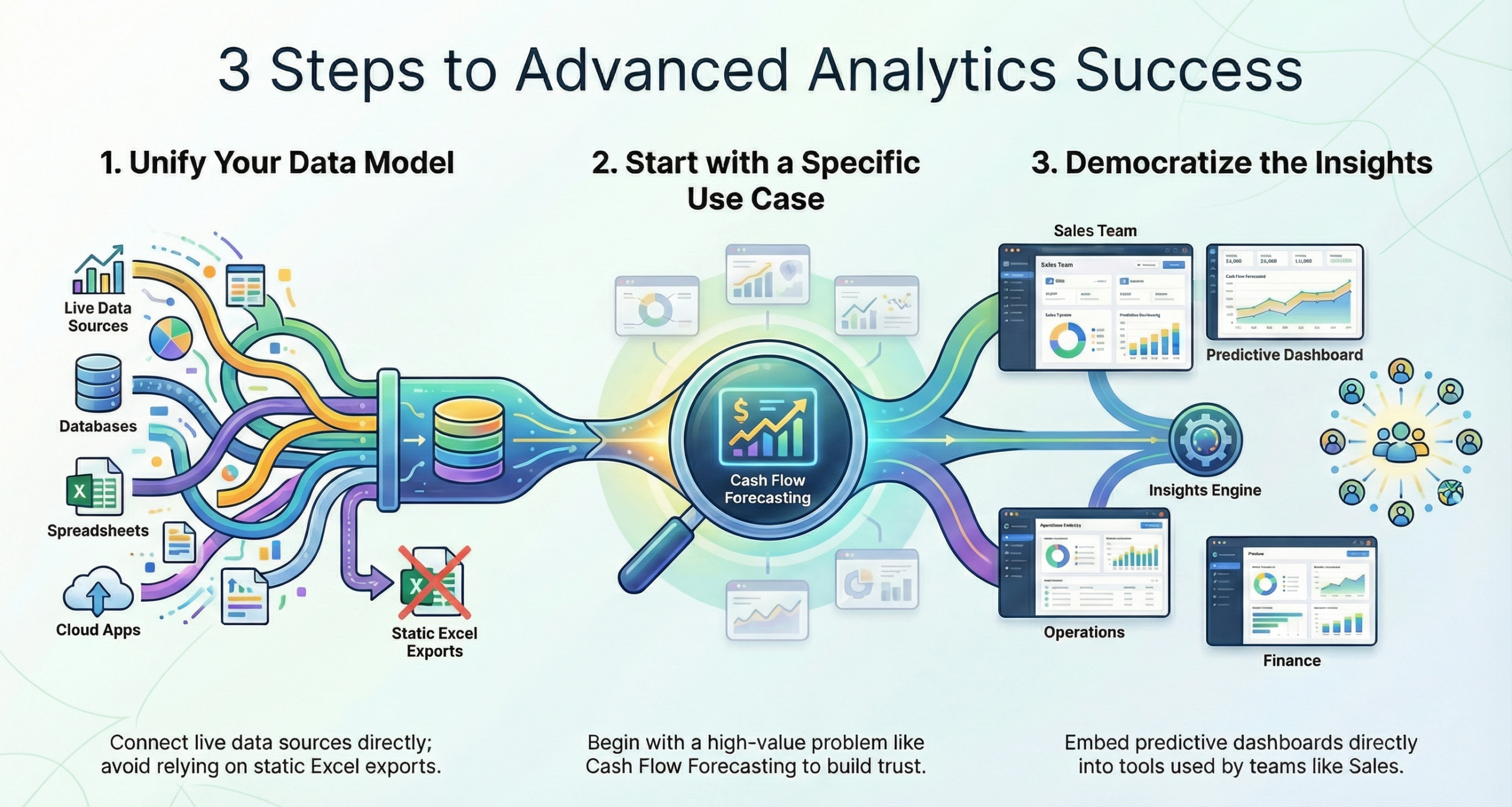 Best Practices How to Make the Leap