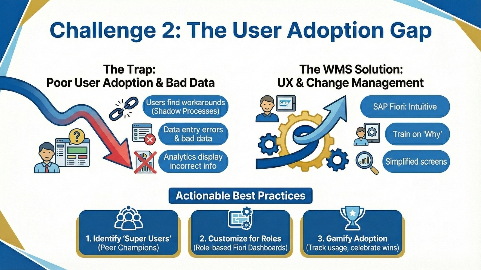 Challenge 2_ The User Adoption Gap