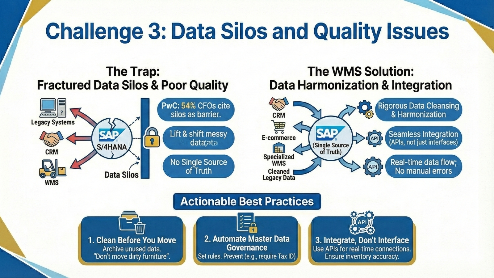 Challenge 3_ Data Silos and Quality Issues