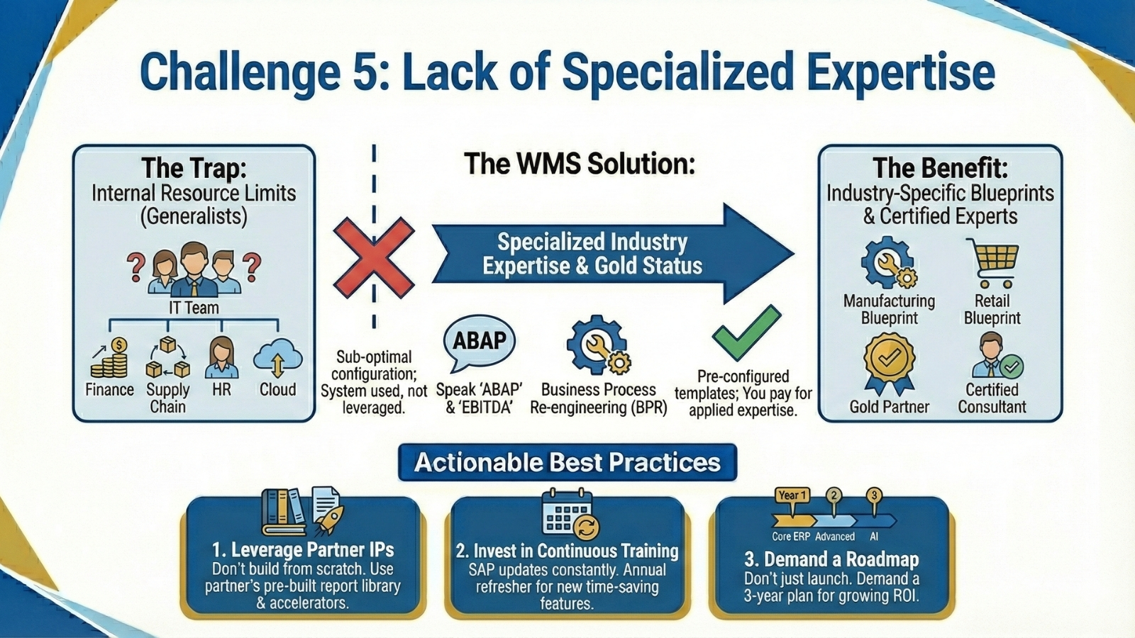 Challenge 5_ Lack of Specialized Expertise