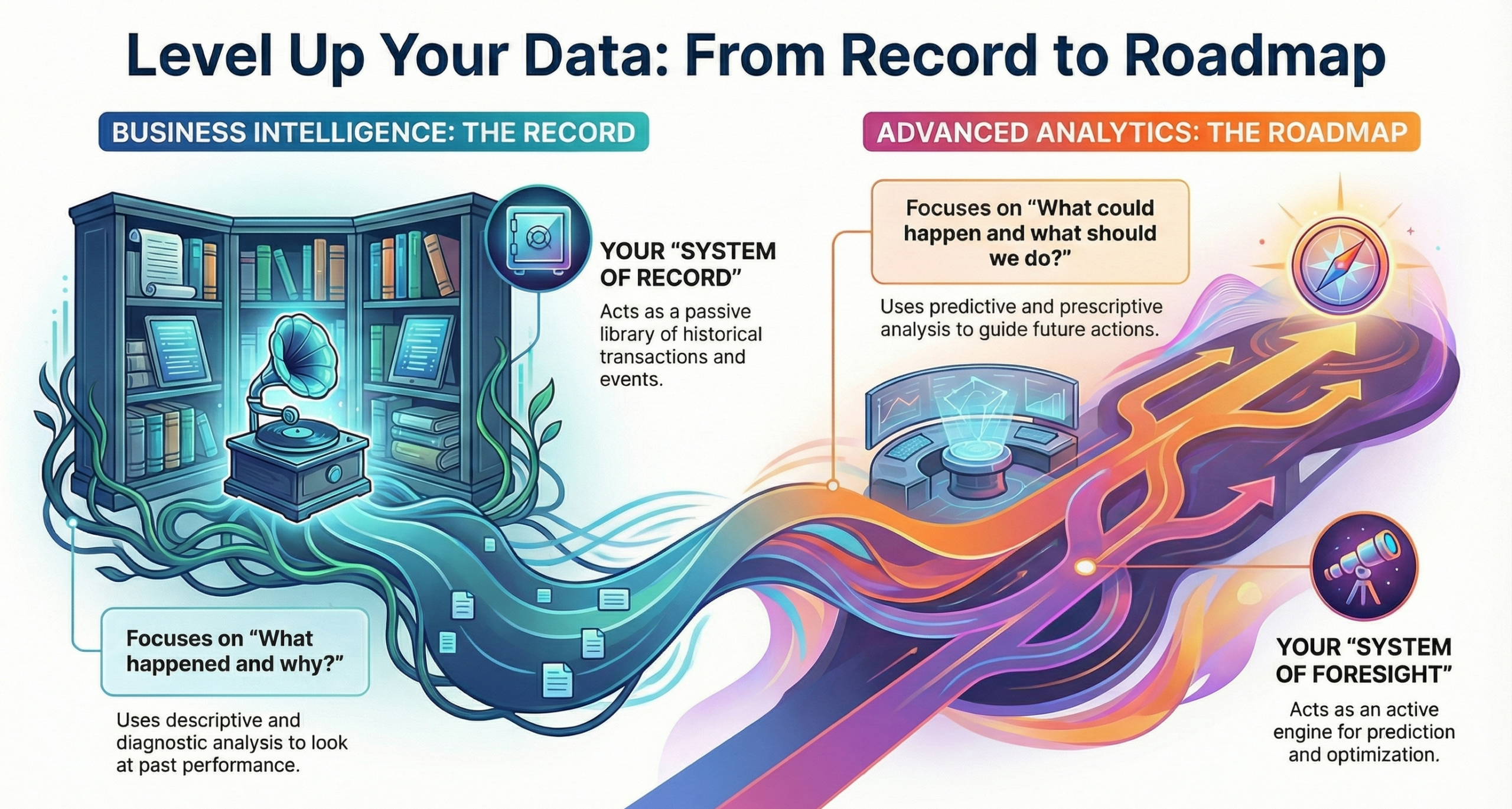 Defining the Shift From Records to Roadmaps