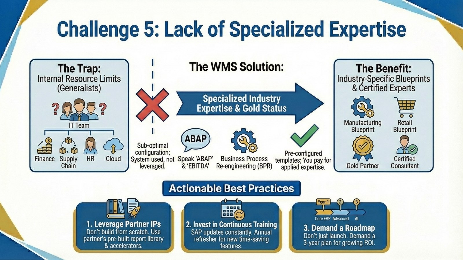 Lack of Specialized Expertise