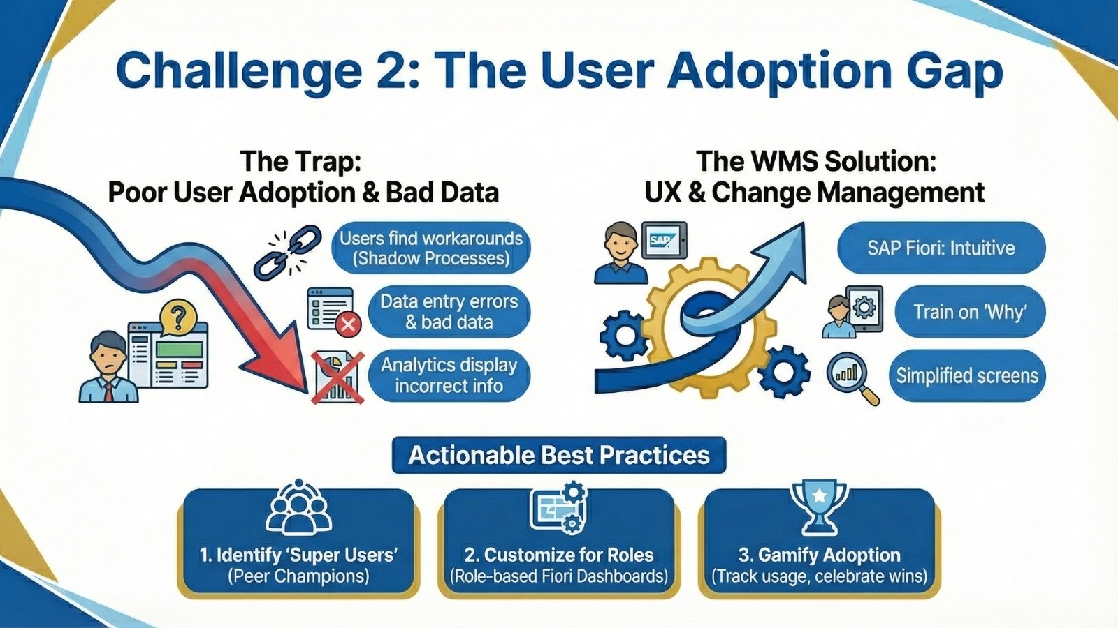 The User Adoption Gap