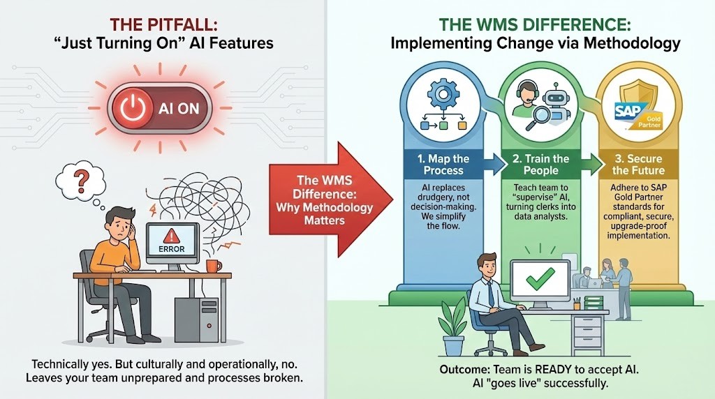 The WMS Difference Why Methodology Matters