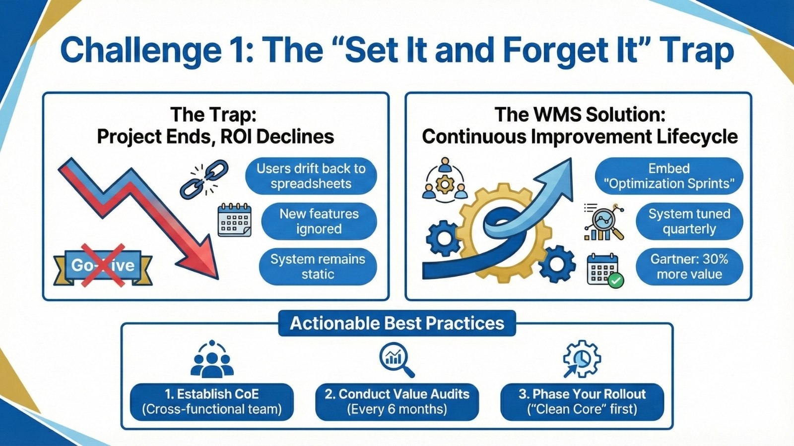 The _Set It and Forget It_ Trap