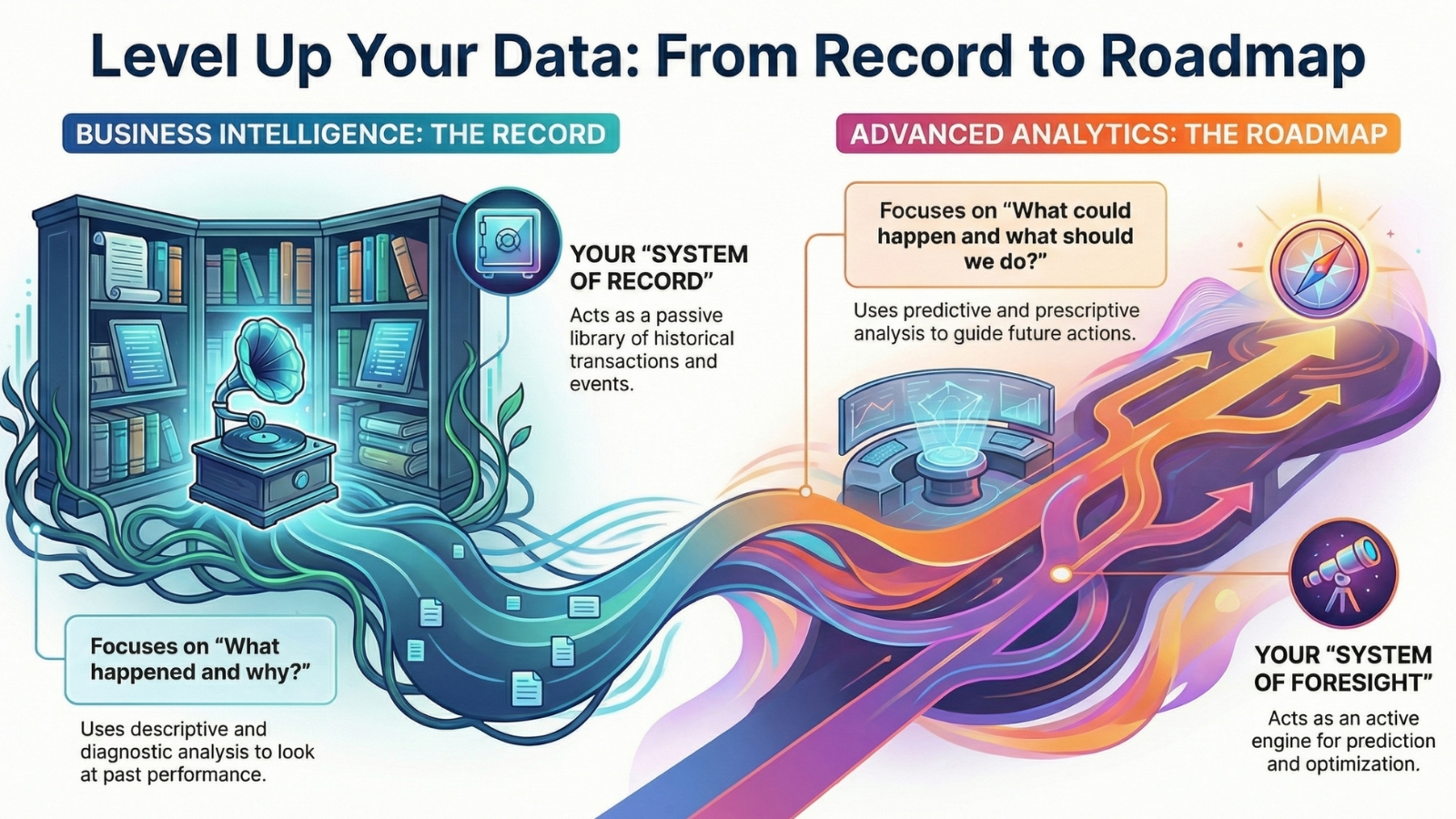 level up your data from record to roadmap wms
