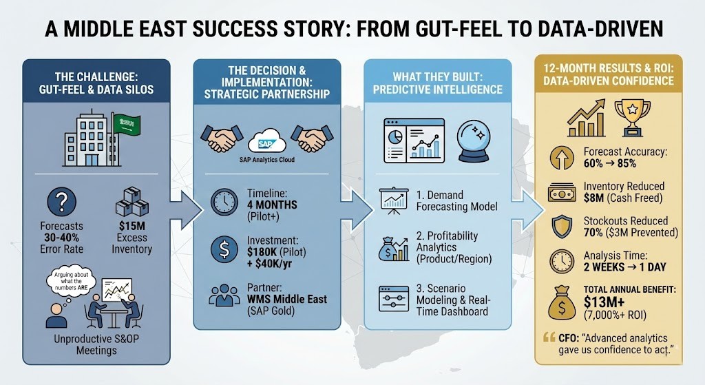 The Bigger Picture Regional Drivers Accelerating Analytics Adoption