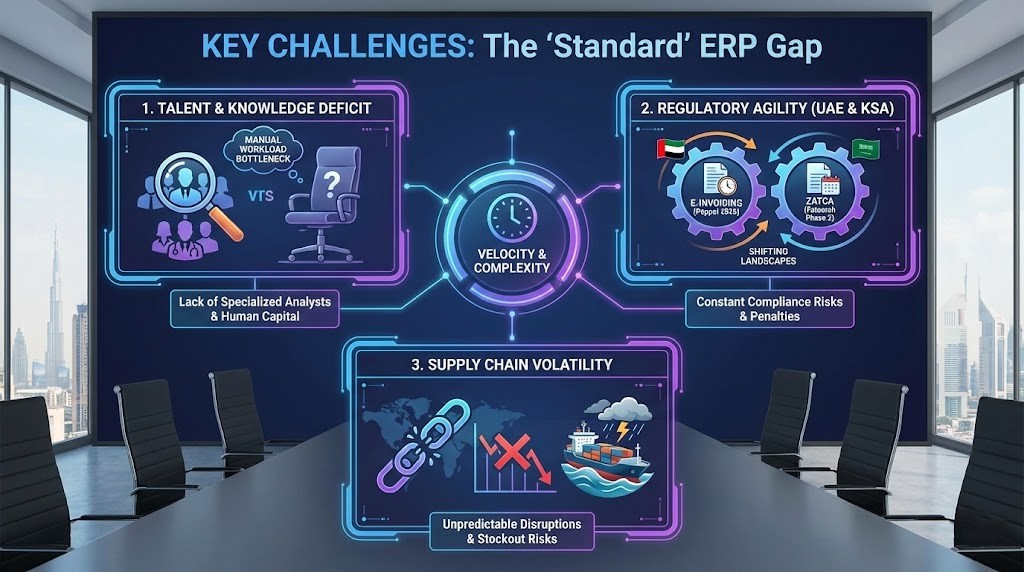 The Solution AI-Driven SAP Implementations