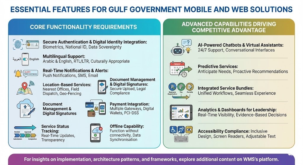 Essential Features for Gulf Government Mobile and Web Solutions