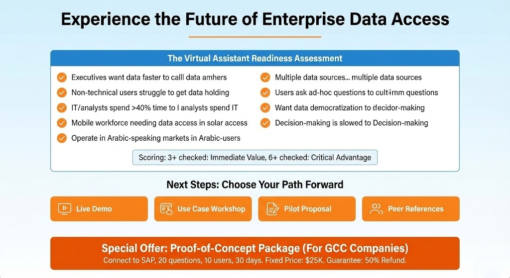 Experience the Future of Enterprise Data Access
