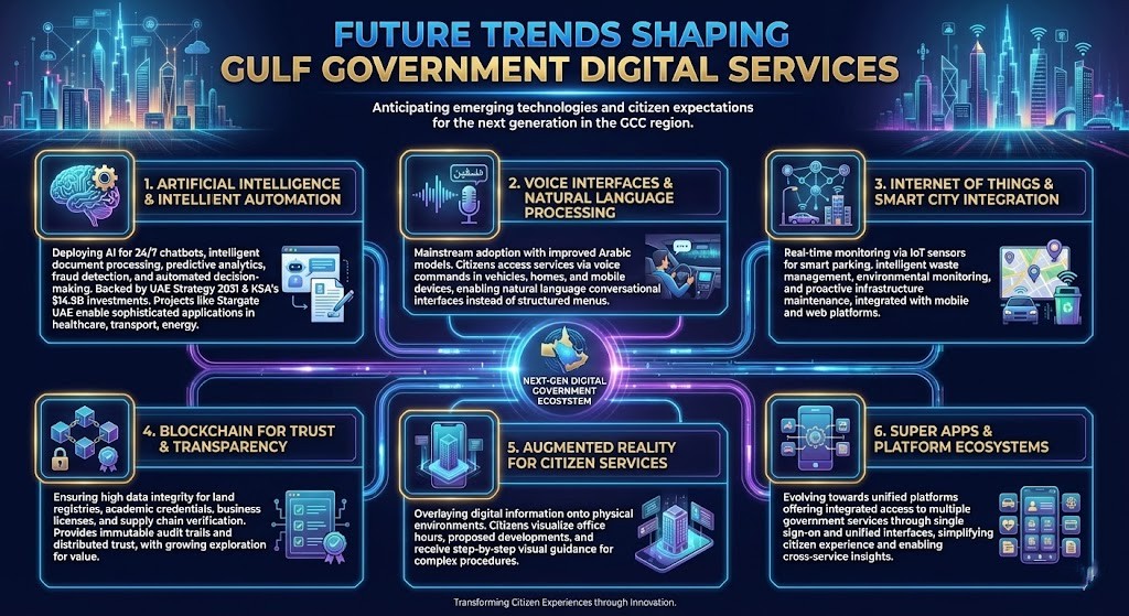 Future Trends Shaping Gulf Government Digital Services