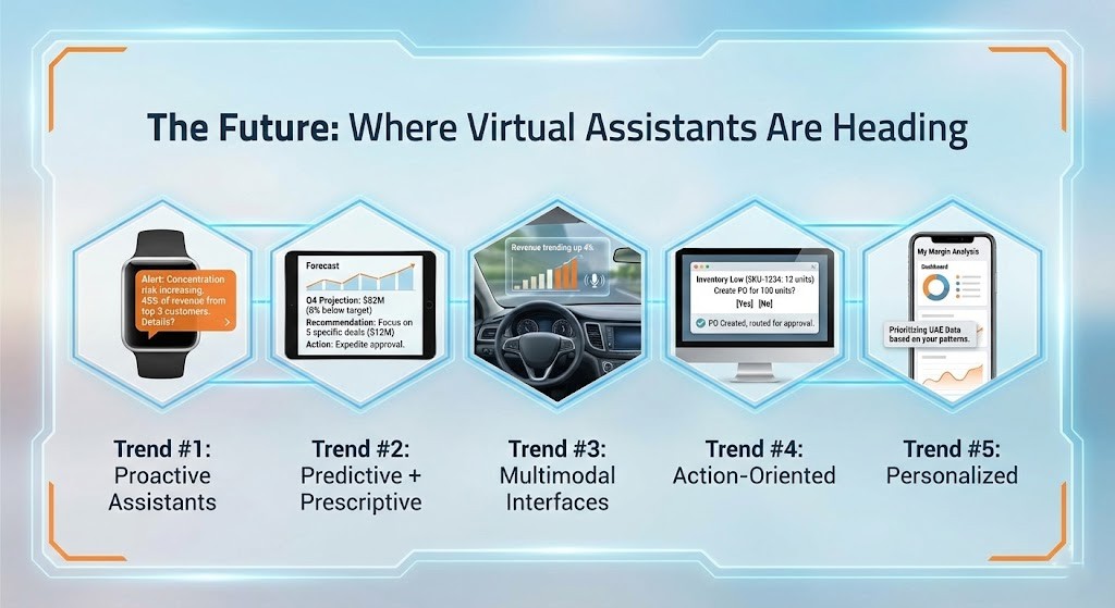 The Future Where Virtual Assistants Are Heading