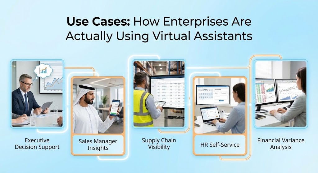 Use Cases How Enterprises Are Actually Using Virtual Assistants