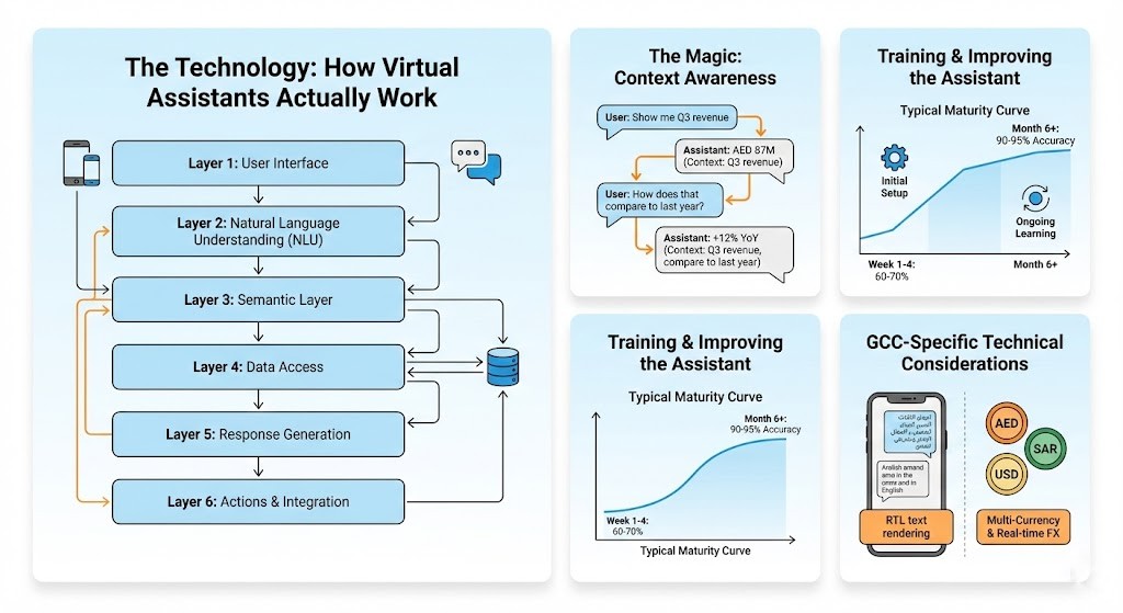 Virtual Assistants Actually Work