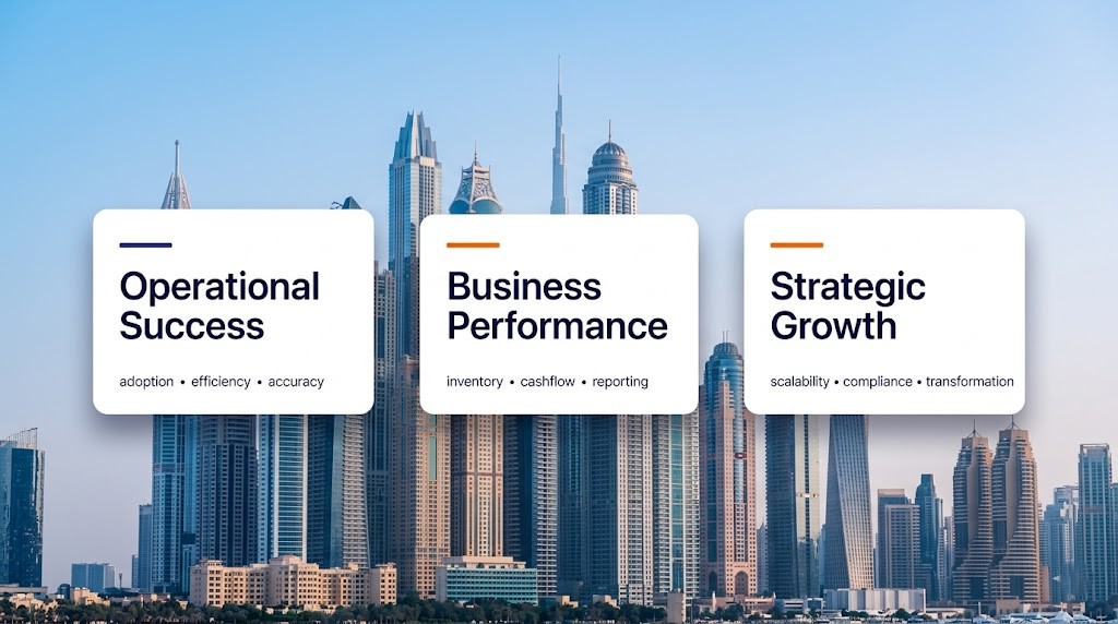 What Makes a Successful SAP Business One Implementation