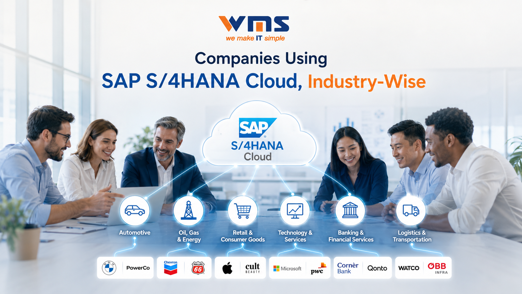 Companies Using SAP S4HANA Cloud, Industry-Wise